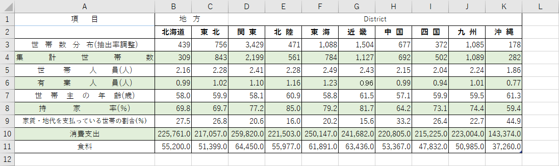 条件付き書式で縞模様の反映