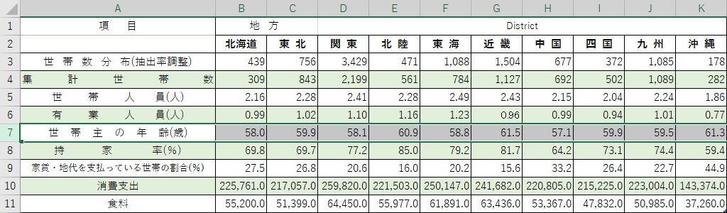 削除する行の選択