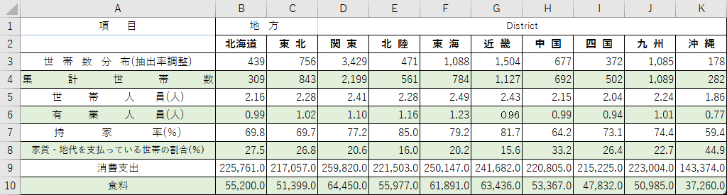 縞模様を維持