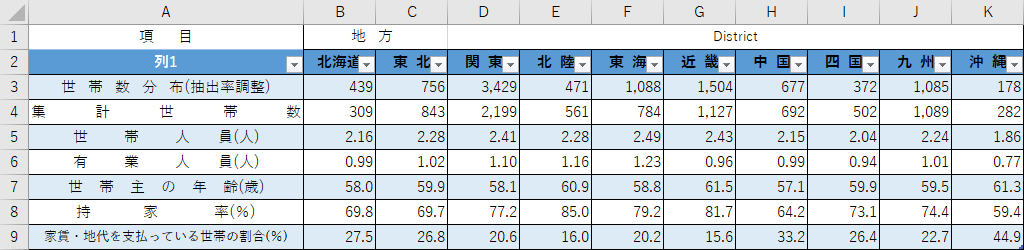 テーブルの書式を当て込む