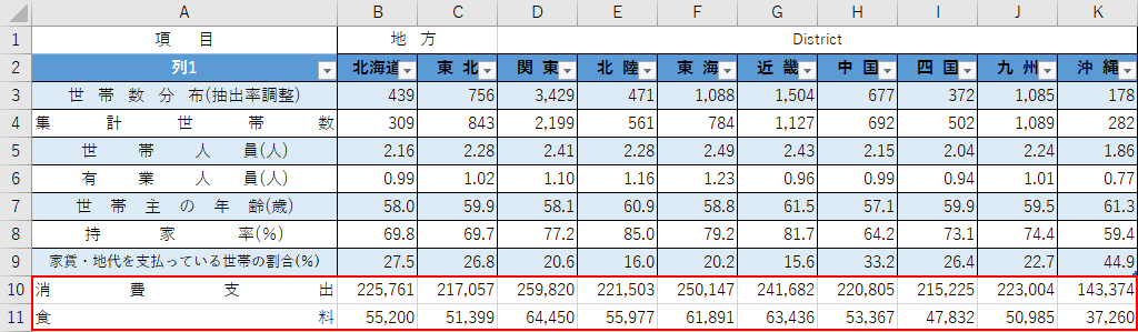 行データの追加