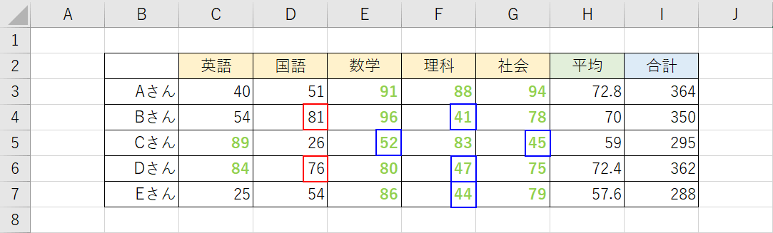 間違った反映結果