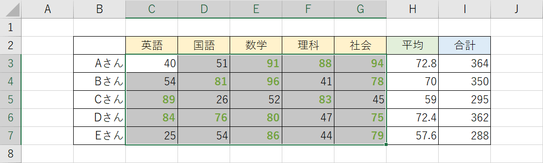 正しい反映