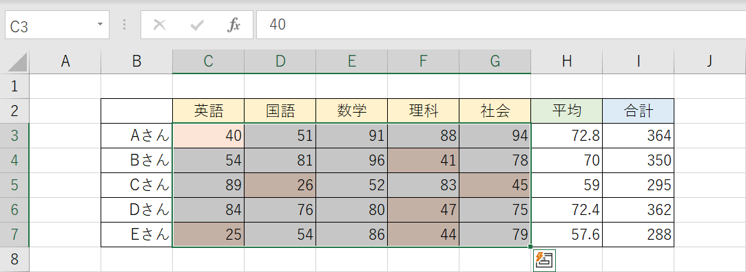 条件付き書式のみを削除