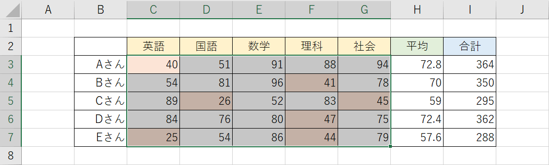 書式のコピー/貼り付けボタンの反映結果