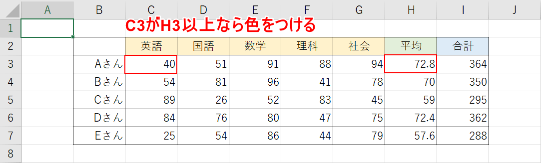 数式で条件付き書式