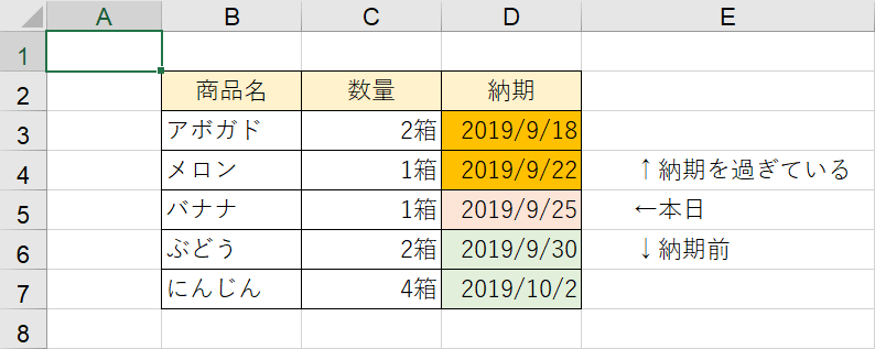 納期によって色を変える完成形