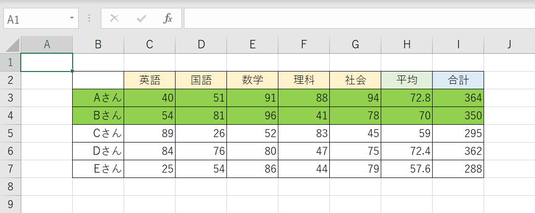 ルールの適用結果