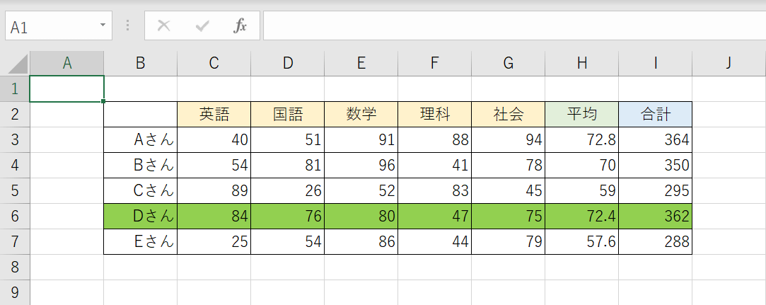 ルールの適用結果