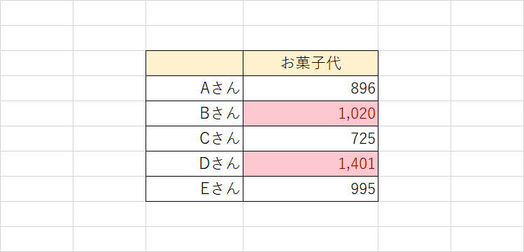 条件付き書式の説明