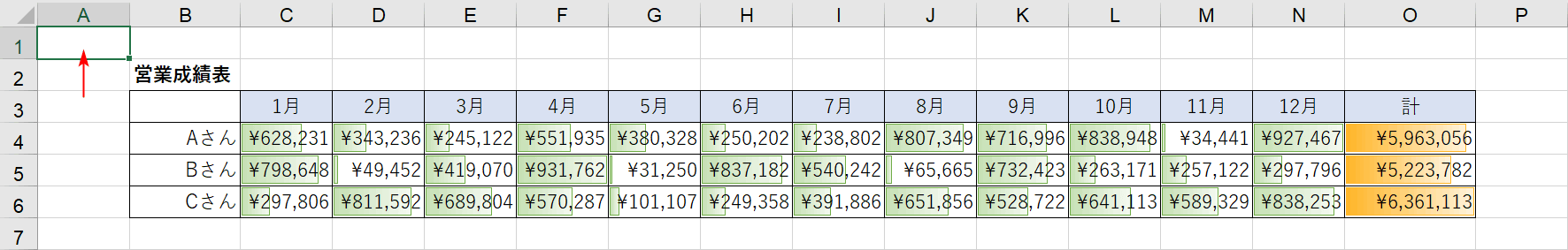 アクティブセルはA1