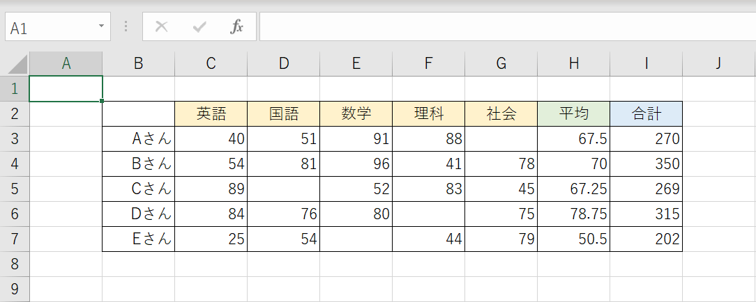 元になるデータ