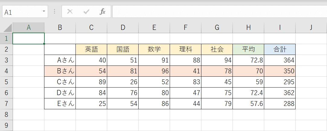 ルールの適用結果