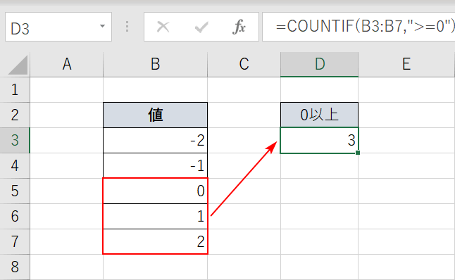 0以上の出力