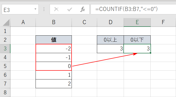 0以下の出力