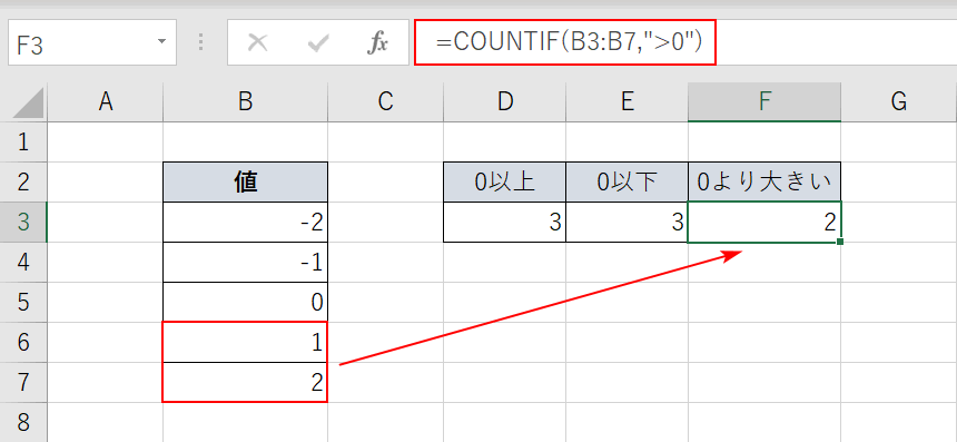 COUNTIF関数でより大きい