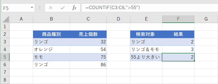 関数の結果