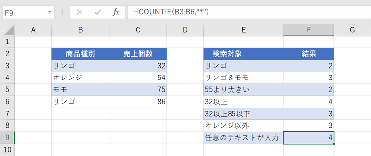 関数の結果