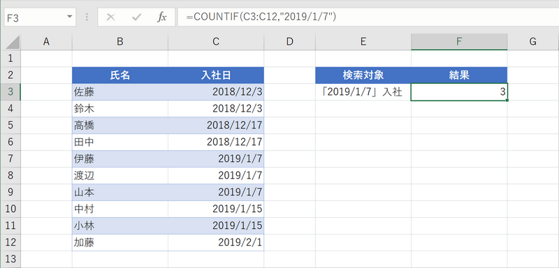 関数の結果