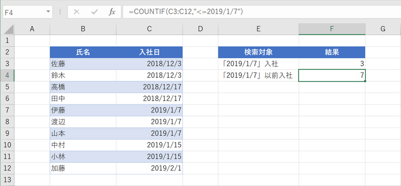 関数の結果