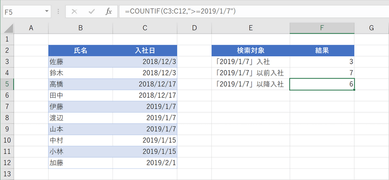 関数の結果