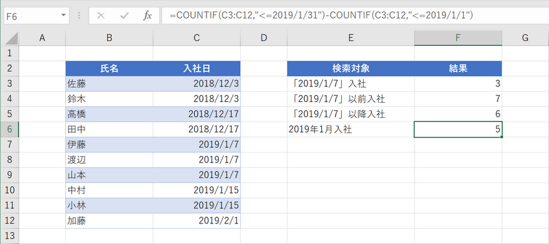 関数の結果