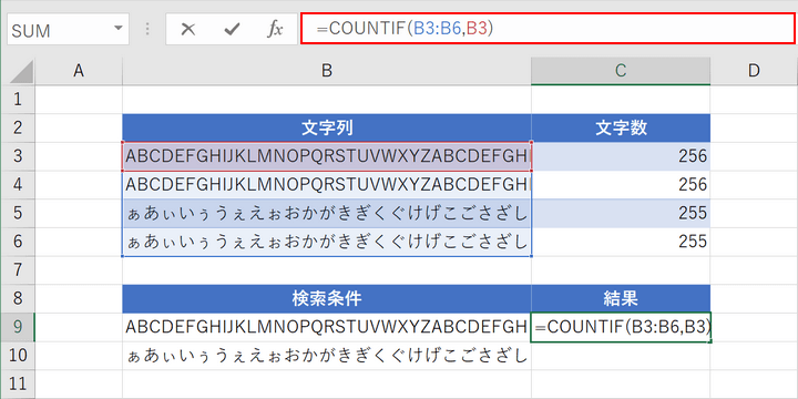 関数の入力