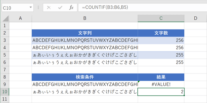 関数の結果