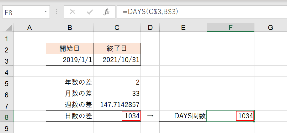 日数の差の結果