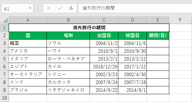海外旅行の期間