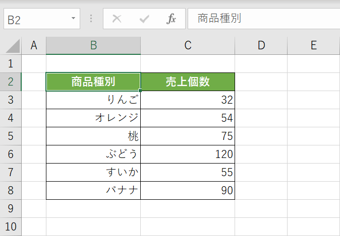 重複を削除した結果