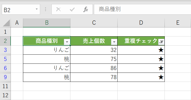 重複データを抽出した結果