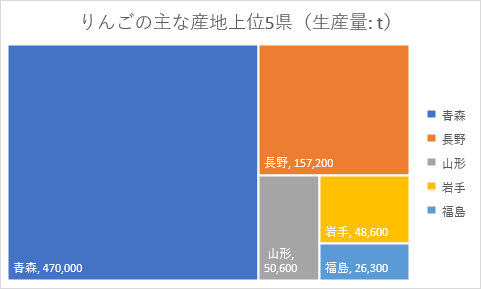 ツリーマップ