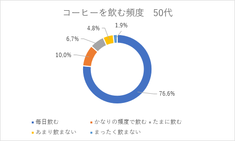 ドーナツ