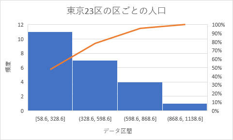 パレート図