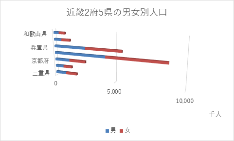 3-D 積み上げ横棒