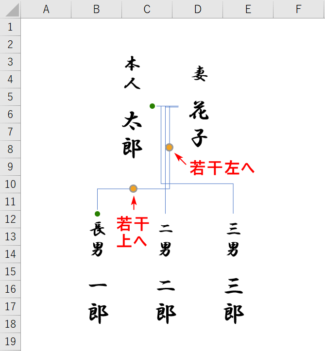 位置の調整