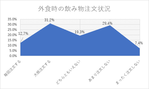 面