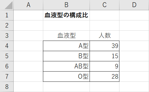 円グラフのデータの準備