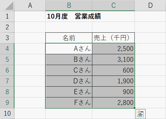 グラフにしたい範囲を選択