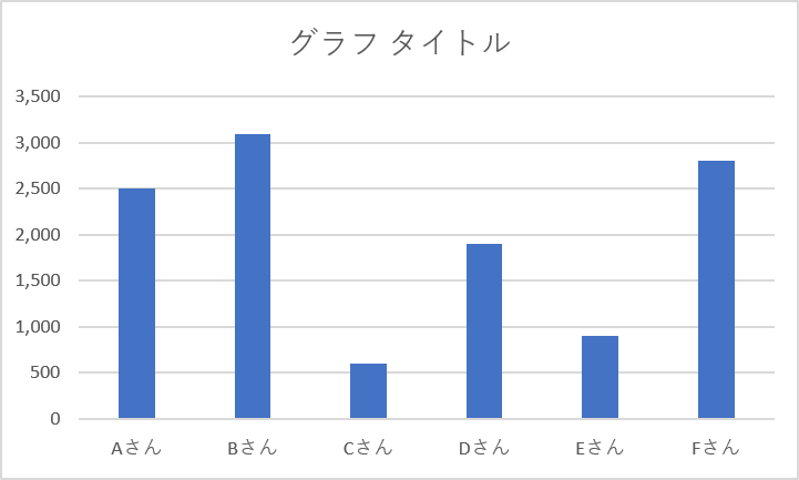 棒グラフの完成