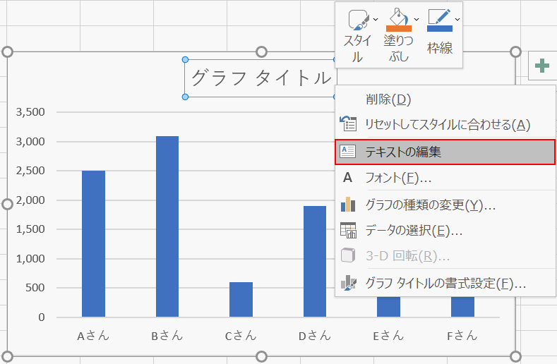 グラフタイトルのテキスト編集