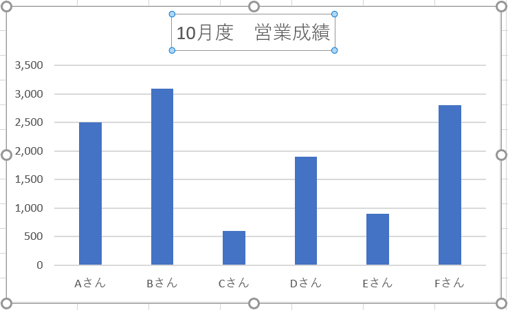 グラフタイトルの直打ち