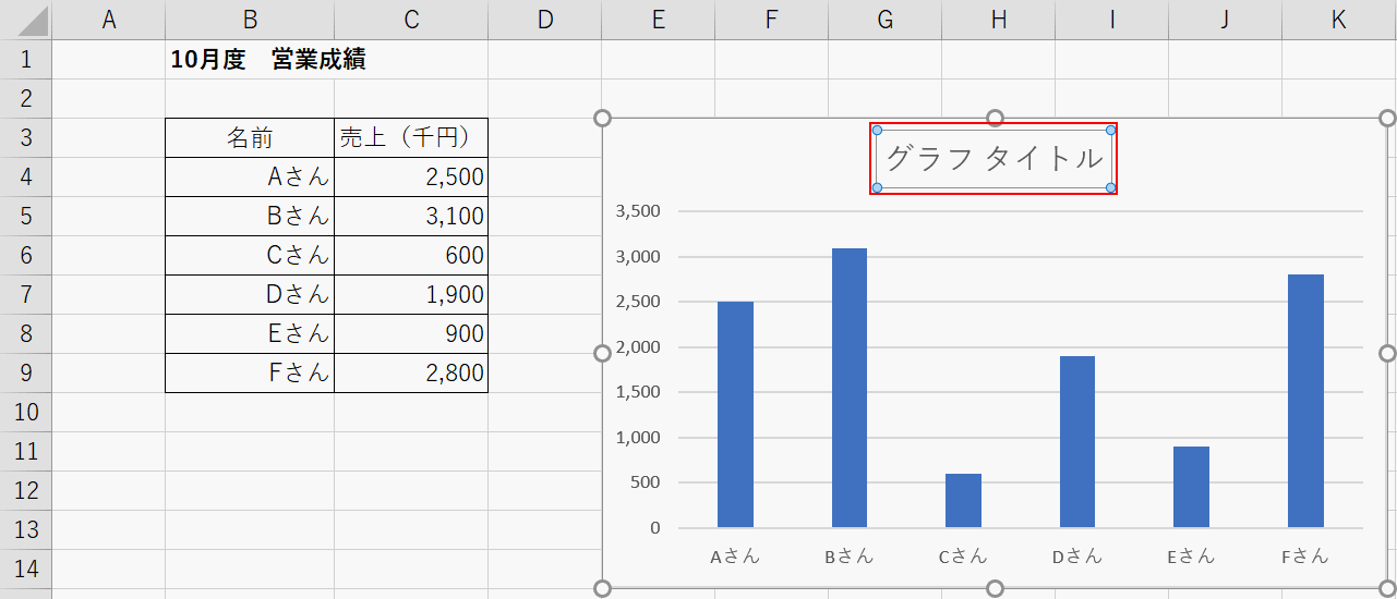 グラフタイトルの選択