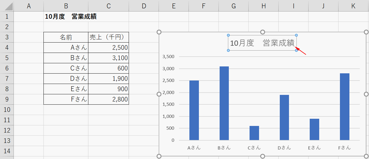 参照セルの確定