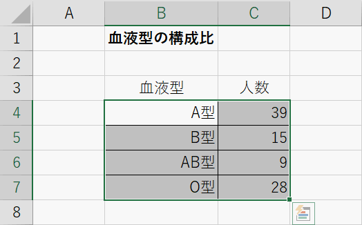 グラフにしたい範囲を選択