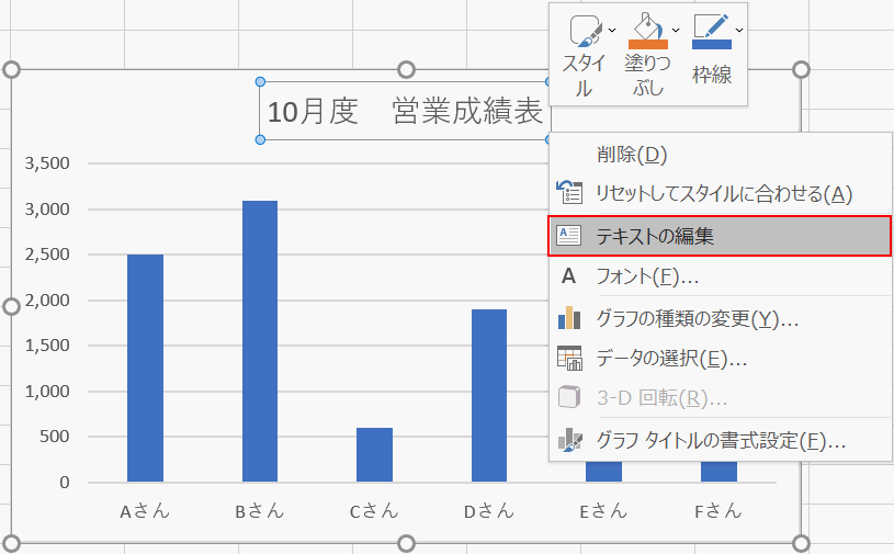 グラフタイトルのテキスト編集