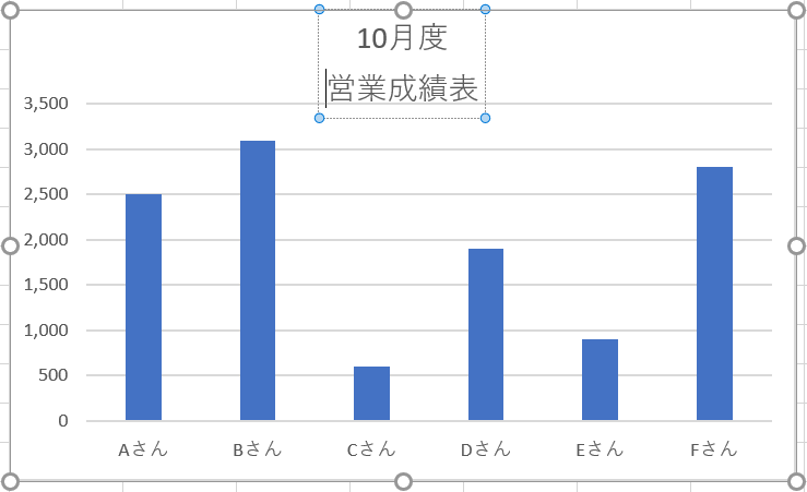 グラフタイトルの改行