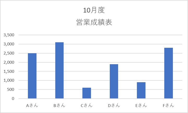 改行結果