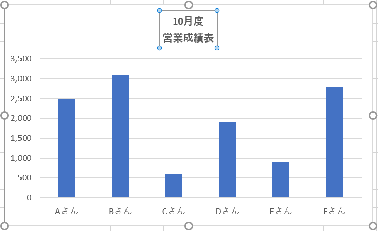 グラフタイトルの選択